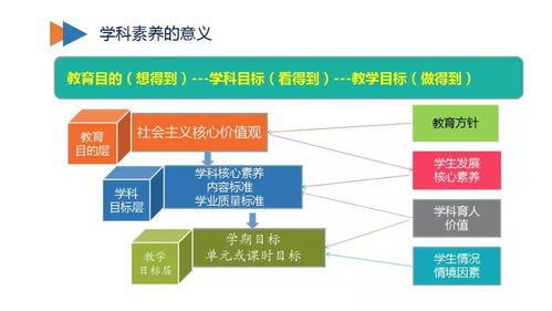新時代、新教育、新校長 教育信息化2.0行動路線圖的信息咨詢服務解析